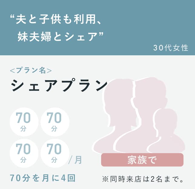 “夫と子供も利用、 妹夫婦とシェア” 30代女性 プラン名：シェアプラン